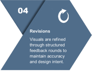 3D visualization process, Revisions step by Axon Immersive Visuals showing refinement through structured feedback rounds.