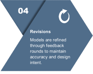 Graphic showing Step 04 titled "Revisions" with circular arrow icon and text about refining models through feedback.