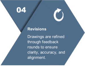 Graphic showing Step 04 of the Axon 2D Drafting Workflow with circular arrow icon representing the revision stage focused on refining CAD drawings for clarity and accuracy.
